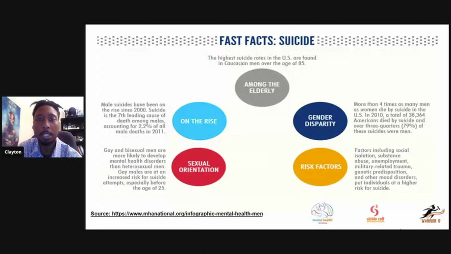 Men & Mental Health